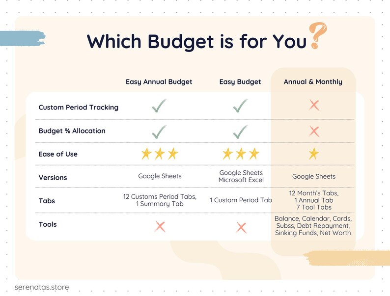 Budget Spreadsheet Google Sheets Annual Monthly Bill Tracker ...