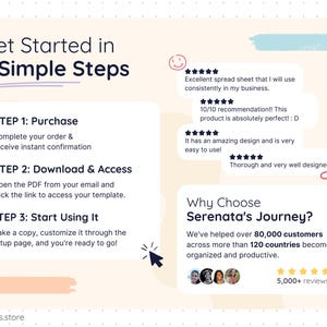 Step-by-step guide explaining how to start using the meal planner spreadsheet: step one purchase with instant confirmation, step two download and access via PDF link, and step three make a copy and customize using the setup page. The image also features real customer reviews with five-star ratings, emphasizing ease of use, clean design, and trust built with over 80,000 customers worldwide.