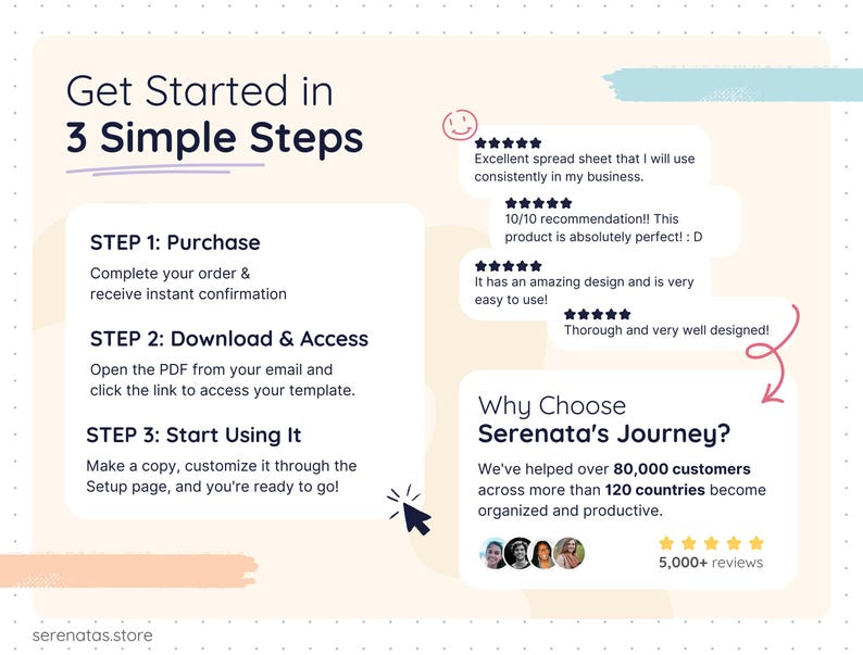 Step-by-step guide explaining how to start using the meal planner spreadsheet: step one purchase with instant confirmation, step two download and access via PDF link, and step three make a copy and customize using the setup page. The image also features real customer reviews with five-star ratings, emphasizing ease of use, clean design, and trust built with over 80,000 customers worldwide.