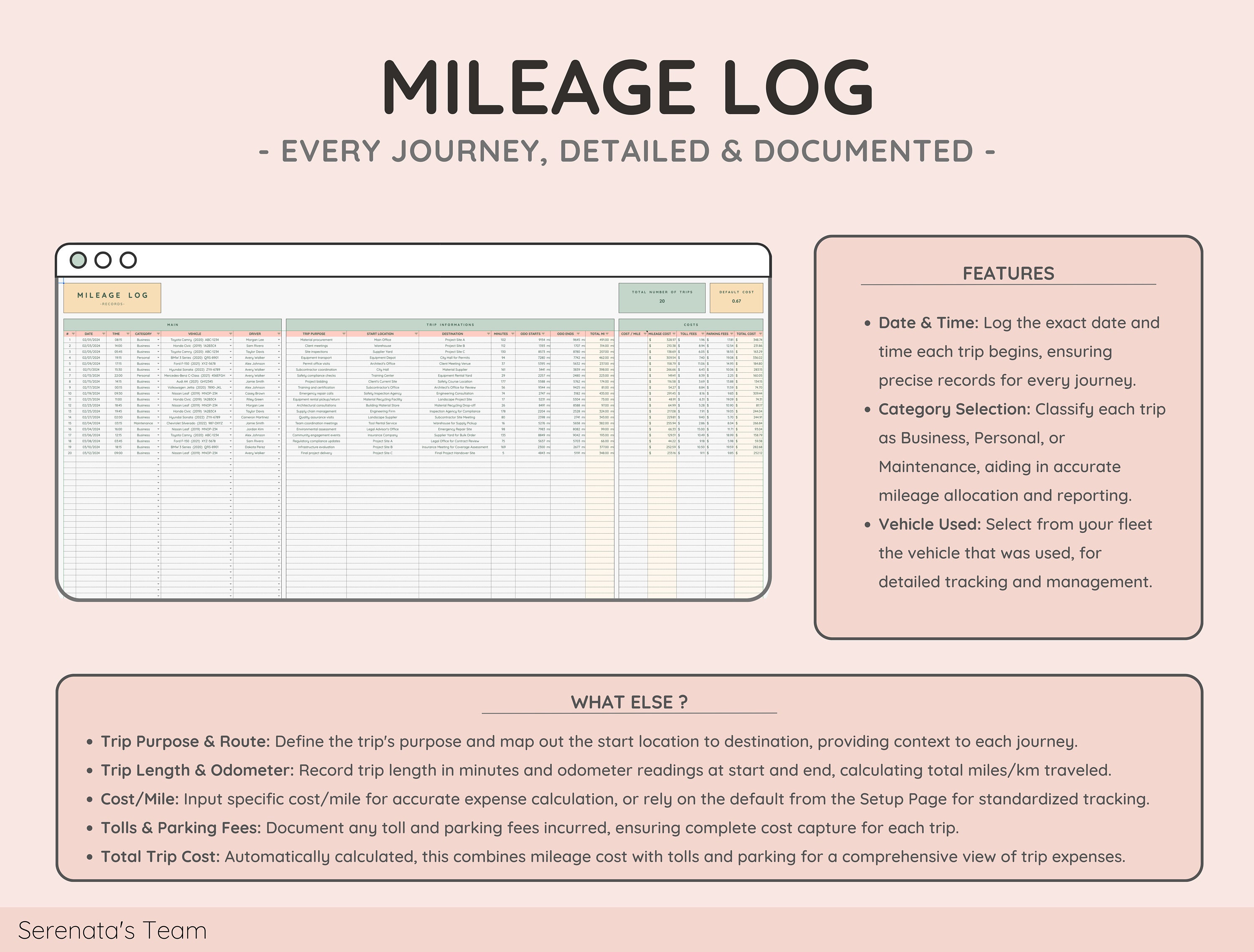 Vehicle & Mileage Tracker Log With Expenses, Fuel, Maintenance Tracker ...