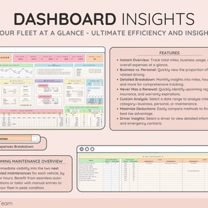 May include: A digital dashboard interface titled DASHBOARD INSIGHTS featuring a mileage tracker, expense breakdown, and maintenance overview. The layout includes charts, tables, and a list of features for fleet management, tracking miles, costs, and vehicle data.