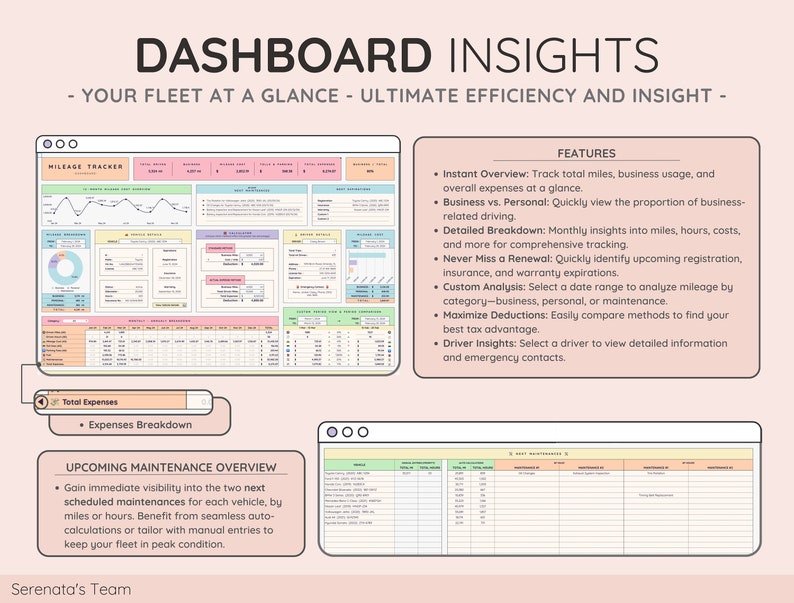 May include: A digital dashboard interface titled DASHBOARD INSIGHTS featuring a mileage tracker, expense breakdown, and maintenance overview. The layout includes charts, tables, and a list of features for fleet management, tracking miles, costs, and vehicle data.