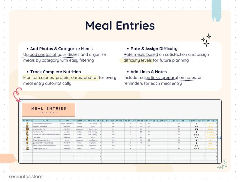 Meal entries database displaying a structured table with meal photos, categories, cuisine type, calories per serving, protein, carbs, fat, preparation time, difficulty level, ratings, notes, and recipe links. Designed to store and organize meals while automatically tracking complete nutrition data for every entry.