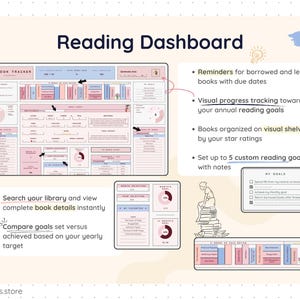 Reading dashboard displaying visual shelves of books, progress charts, reminders for borrowed books, and reading goals. Arrows point to sections for searching the library, tracking yearly goals, and viewing reading statistics at a glance.