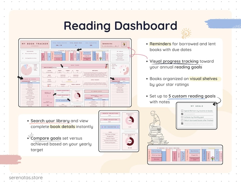 Reading dashboard displaying visual shelves of books, progress charts, reminders for borrowed books, and reading goals. Arrows point to sections for searching the library, tracking yearly goals, and viewing reading statistics at a glance.