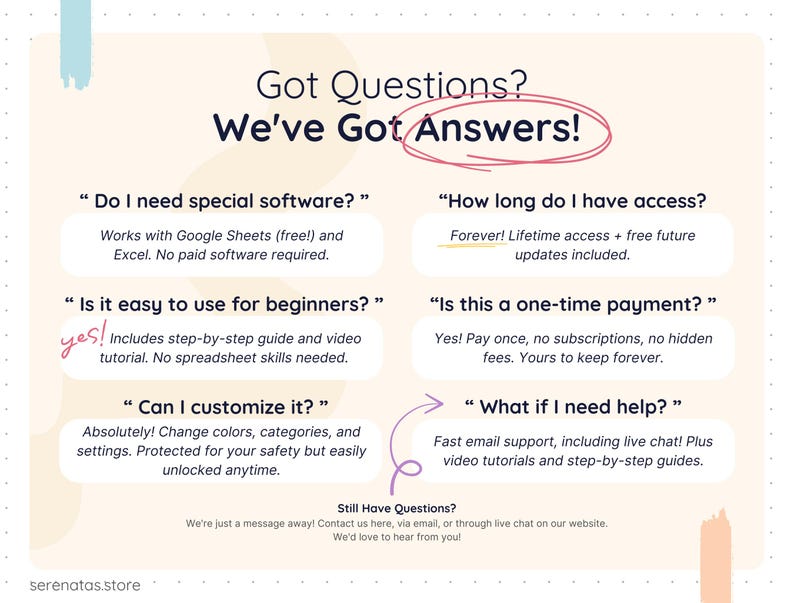 FAQ-style graphic explaining software requirements, ease of use, customization options, payment terms, and support availability. Soft pastel accents and handwritten-style highlights emphasize key points.