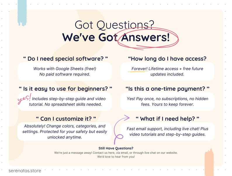 Frequently asked questions section for a Google Sheets meal planner template answering common buyer questions, including software requirements, beginner friendliness, lifetime access, one-time payment, customization options, and customer support. The design reassures users that no paid software is required, tutorials are included, updates are free forever, and help is available via email or live chat, presented in a calm green aesthetic.