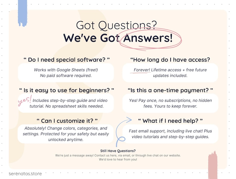 Frequently asked questions section for a Google Sheets meal planner template answering common buyer questions, including software requirements, beginner friendliness, lifetime access, one-time payment, customization options, and customer support. The design reassures users that no paid software is required, tutorials are included, updates are free forever, and help is available via email or live chat, presented in a calm green aesthetic.