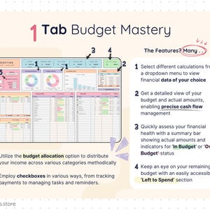 Screenshot of the Easy Budget spreadsheet with labeled features such as spending charts, budget summary, allocation tools, and checkboxes. Text on the side explains how the single-tab layout shows income, expenses, bills, and savings clearly.