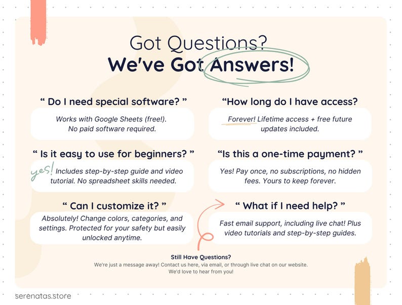 FAQ page for a Google Sheets habit tracker answering common questions about software requirements, lifetime access, one-time payment, beginner-friendly setup, customization options, video tutorials, and fast customer support via email and live chat.