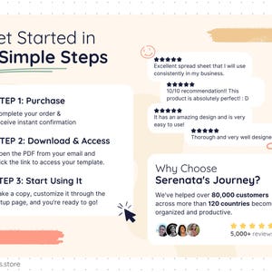 Quick start guide for a digital task management template explaining how to purchase, download, and customize the spreadsheet before use. Also highlights customer reviews, over 80,000 customers across 120+ countries, and more than 5,000 positive reviews to build buyer confidence.