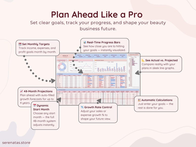 Goals & Projections
Plan ahead like a pro with monthly target setting, 48-month growth forecasting, dynamic starting month, and visual line graphs to compare actual vs. projected results. Track your goals for income, expenses, and profits with automatic calculations and real-time progress bars.