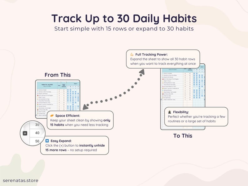Habit Tracker Google Sheets Daily Weekly Monthly Goal Planner ...