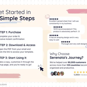 Instructional graphic explaining how to start using the spreadsheet template in three steps: purchase, download and access via a PDF link, and customize the template through a setup page. Includes customer review snippets with five-star ratings and a section highlighting over 80,000 customers worldwide and more than 5,000 reviews.