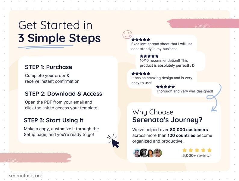 Instructional graphic explaining how to start using the spreadsheet template in three steps: purchase, download and access via a PDF link, and customize the template through a setup page. Includes customer review snippets with five-star ratings and a section highlighting over 80,000 customers worldwide and more than 5,000 reviews.