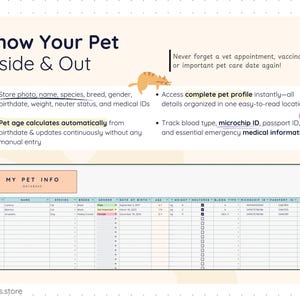 Pet profile database in Google Sheets storing photo, name, species, breed, gender, birthdate, weight, neuter status, blood type, microchip ID, passport ID, and emergency medical information. Pet age calculates automatically from birthdate. Organized table layout for complete pet records in one place.