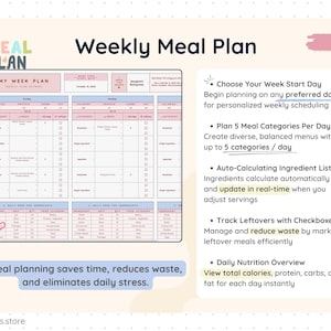 Weekly meal planning sheet displaying a full week layout with customizable start day, daily meal categories, calorie, protein, carbs, and fat tracking. Shows auto-calculating ingredient lists, real-time updates when servings change, and checkboxes to track leftovers, helping reduce food waste and simplify weekly meal prep.