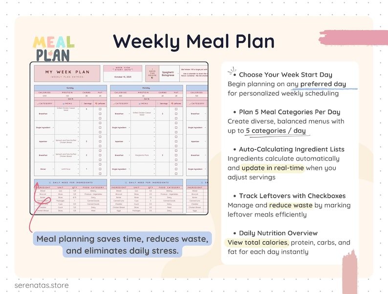 Weekly meal planning sheet displaying a full week layout with customizable start day, daily meal categories, calorie, protein, carbs, and fat tracking. Shows auto-calculating ingredient lists, real-time updates when servings change, and checkboxes to track leftovers, helping reduce food waste and simplify weekly meal prep.