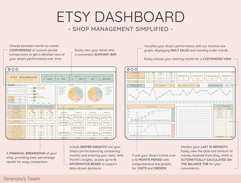 Etsy Dashboard Tab - Gain Insights into Your Shop's Performance and Stats. Analyze Sales Trends, Track Your Success, and Optimize Strategies.