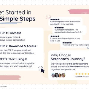 Step-by-step instructions explaining how to use the Smart Pantry template: purchase and receive instant download, open the PDF and access the Google Sheets file, make a copy, customize settings, and start organizing pantry inventory easily. Includes customer reviews for trust.