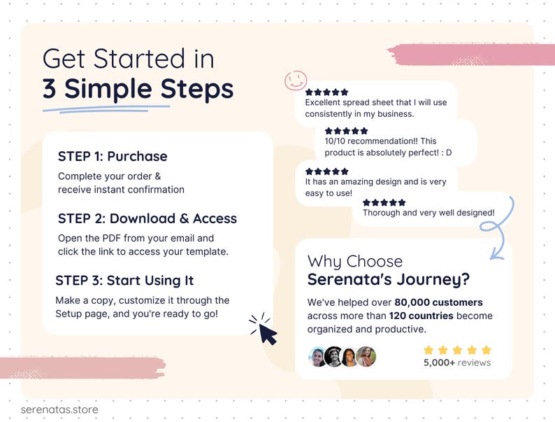 Step-by-step instructions explaining how to use the Smart Pantry template: purchase and receive instant download, open the PDF and access the Google Sheets file, make a copy, customize settings, and start organizing pantry inventory easily. Includes customer reviews for trust.