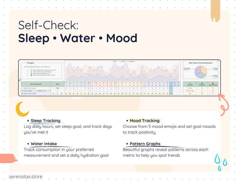 Self-check dashboard inside a habit tracker for Google Sheets that tracks sleep, water intake, and daily mood. Includes customizable goals, emoji mood tracking, hydration logging, sleep monitoring, trend graphs, and visual charts to help build healthier daily routines.