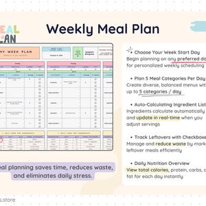 Weekly meal planning sheet displaying a full week layout with customizable start day, daily meal categories, calorie, protein, carbs, and fat tracking. Shows auto-calculating ingredient lists, real-time updates when servings change, and checkboxes to track leftovers, helping reduce food waste and simplify weekly meal prep.