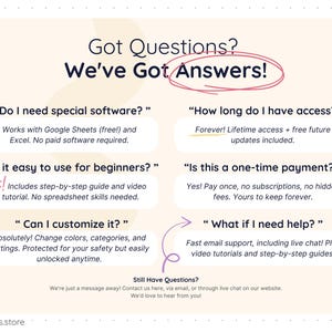Frequently asked questions slide for a Google Sheets template. Answers include no special software required, lifetime access with free updates, beginner-friendly with step-by-step guide and video tutorial, one-time payment with no subscriptions, customization options, and fast email or live chat support. Clean beige and green branded layout.