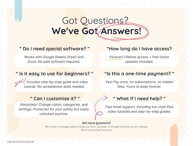 Frequently asked questions slide for a Google Sheets template. Answers include no special software required, lifetime access with free updates, beginner-friendly with step-by-step guide and video tutorial, one-time payment with no subscriptions, customization options, and fast email or live chat support. Clean beige and green branded layout.