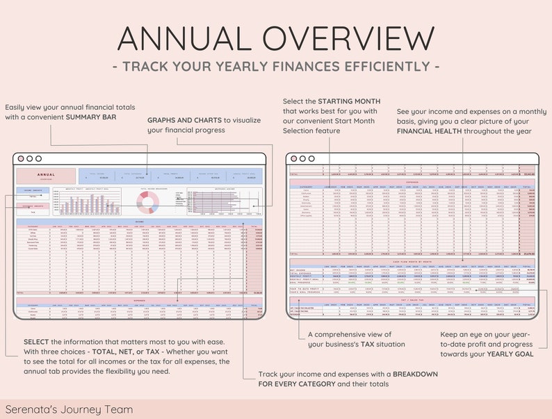 May include: A pink and blue digital planner template for tracking annual finances. The template includes a summary bar, graphs, charts, and a monthly breakdown of income and expenses. The text "ANNUAL OVERVIEW - TRACK YOUR YEARLY FINANCES EFFICIENTLY -" is at the top of the template.