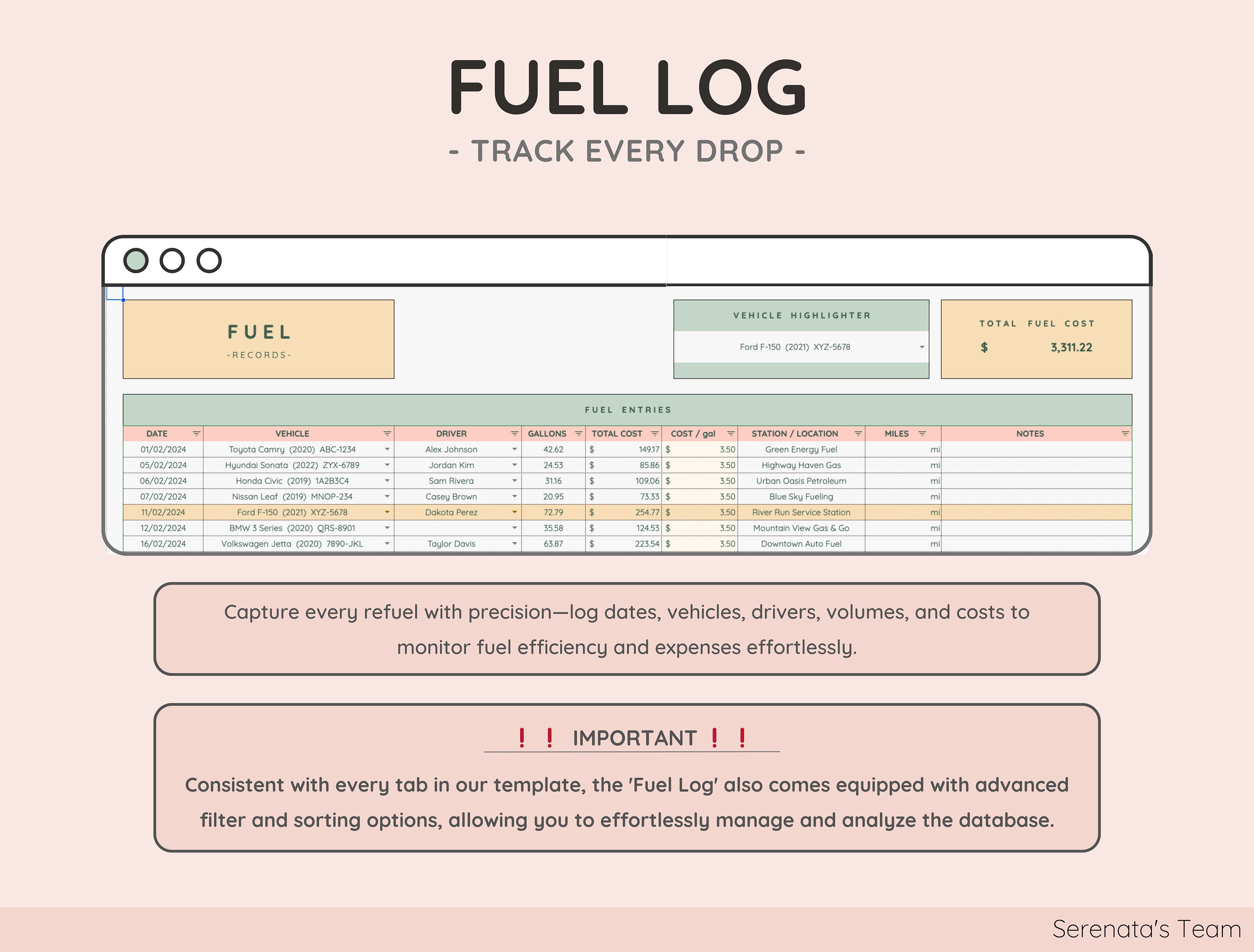 Vehicle Mileage Tracker Google Sheets Excel Car Expense Log Fuel ...