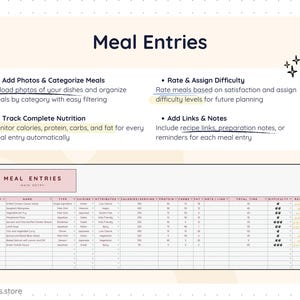 Meal entries database displaying a structured table with meal photos, categories, cuisine type, calories per serving, protein, carbs, fat, preparation time, difficulty level, ratings, notes, and recipe links. Designed to store and organize meals while automatically tracking complete nutrition data for every entry.