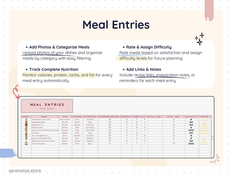 Meal entries database displaying a structured table with meal photos, categories, cuisine type, calories per serving, protein, carbs, fat, preparation time, difficulty level, ratings, notes, and recipe links. Designed to store and organize meals while automatically tracking complete nutrition data for every entry.