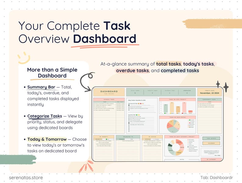 Dashboard page of a task tracker spreadsheet displaying total tasks, today’s tasks, overdue tasks, completed tasks, priority breakdowns, delegate summaries, category charts, and tomorrow’s tasks. Provides a complete overview of productivity and task progress with visual reports and automated summaries.