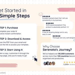 Step-by-step guide explaining how to start using the meal planner spreadsheet: step one purchase with instant confirmation, step two download and access via PDF link, and step three make a copy and customize using the setup page. The image also features real customer reviews with five-star ratings, emphasizing ease of use, clean design, and trust built with over 80,000 customers worldwide.
