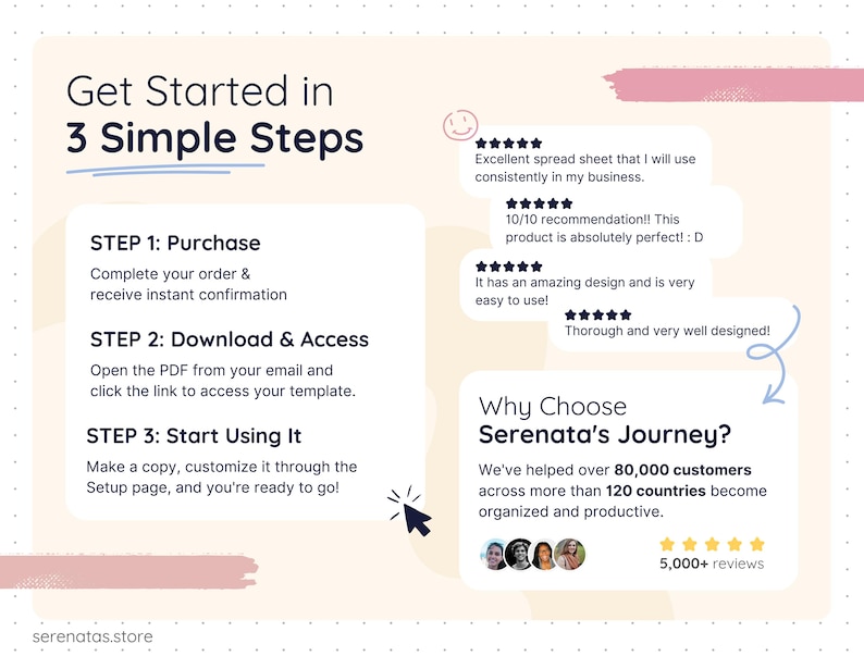 Step-by-step guide explaining how to start using the meal planner spreadsheet: step one purchase with instant confirmation, step two download and access via PDF link, and step three make a copy and customize using the setup page. The image also features real customer reviews with five-star ratings, emphasizing ease of use, clean design, and trust built with over 80,000 customers worldwide.