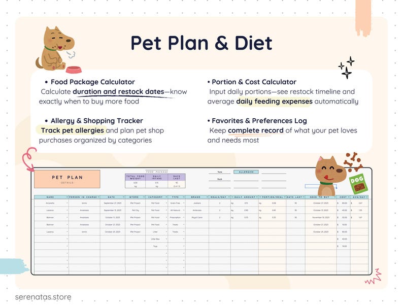 Pet diet and meal planning sheet in Google Sheets featuring food package duration calculator, restock date tracking, portion and cost calculator, allergy tracker, shopping categories, and favorites log. Automatically calculates daily feeding expenses and helps manage pet nutrition and food budgeting efficiently.