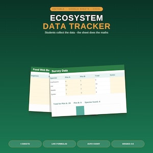 May include: An Ecosystem Data Tracker digital spreadsheet template with a dark green background. The interface displays a Survey Data table with columns for species, plot counts, and totals, plus a Food Web Builder tab. Text includes "Students collect the data - the sheet does the maths" and "4 sheets, live formulas, auto chart, grades 4-8."
