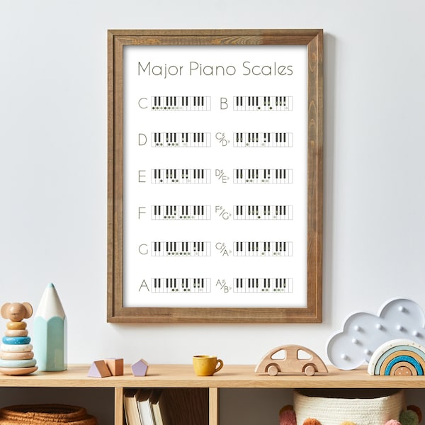 Piano Teaching Tool Visuals, Learning Graphics, Music Lesson Aids - Piano Notes Keys - Major Scales