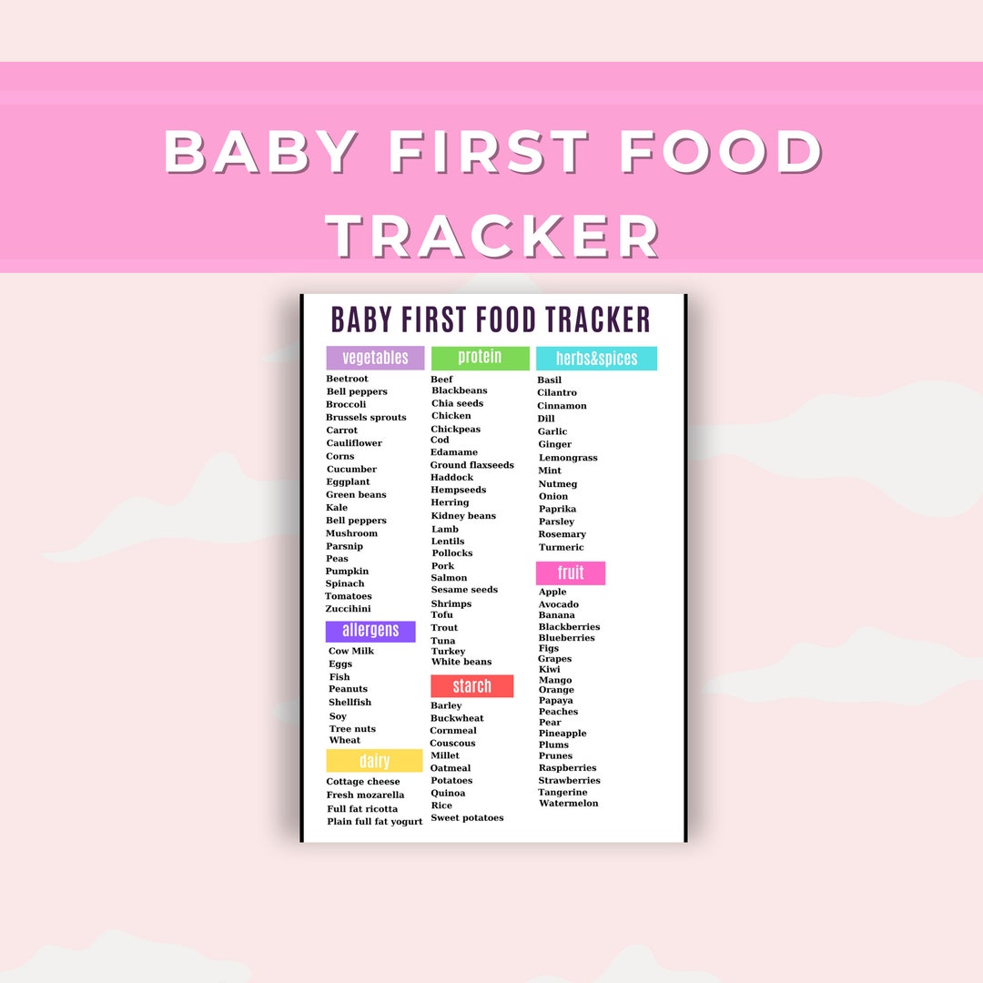 Baby Food Tracker Printable Food - Il 1080xN.5113308322 Memu 