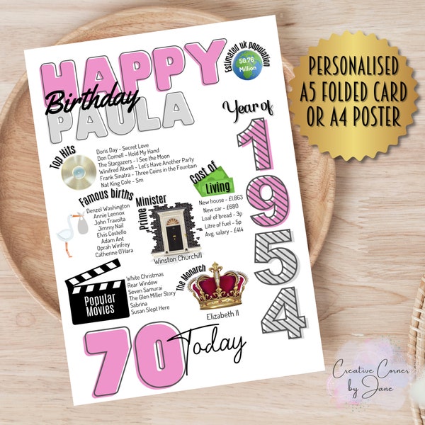 Personalised year you was born birthday card milestones year of birth