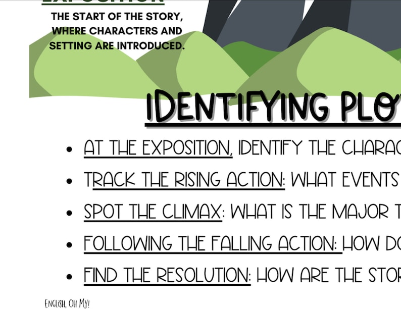 May include: A green and gray illustration of mountains with the text "Identifying Plot" and a list of plot elements: Exposition, Rising Action, Climax, Falling Action, and Resolution.