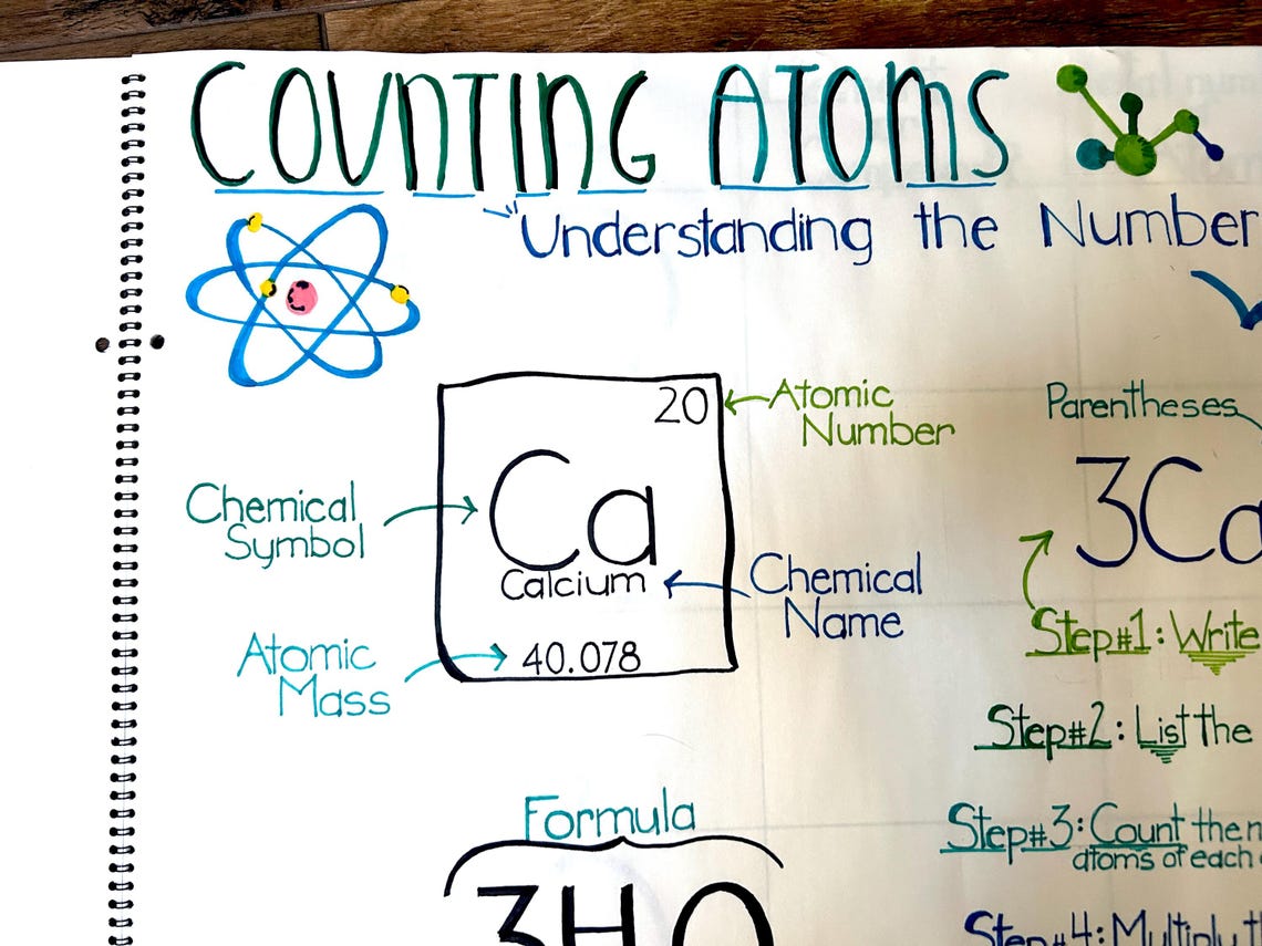 Counting Atoms Anchor Chart, Chemistry, Anchor Chart, Science, Science ...
