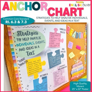 Gráfico ancla, análisis de individuos y eventos en texto, lectura informativa, decoración del aula, tablón de anuncios, escuela media y secundaria