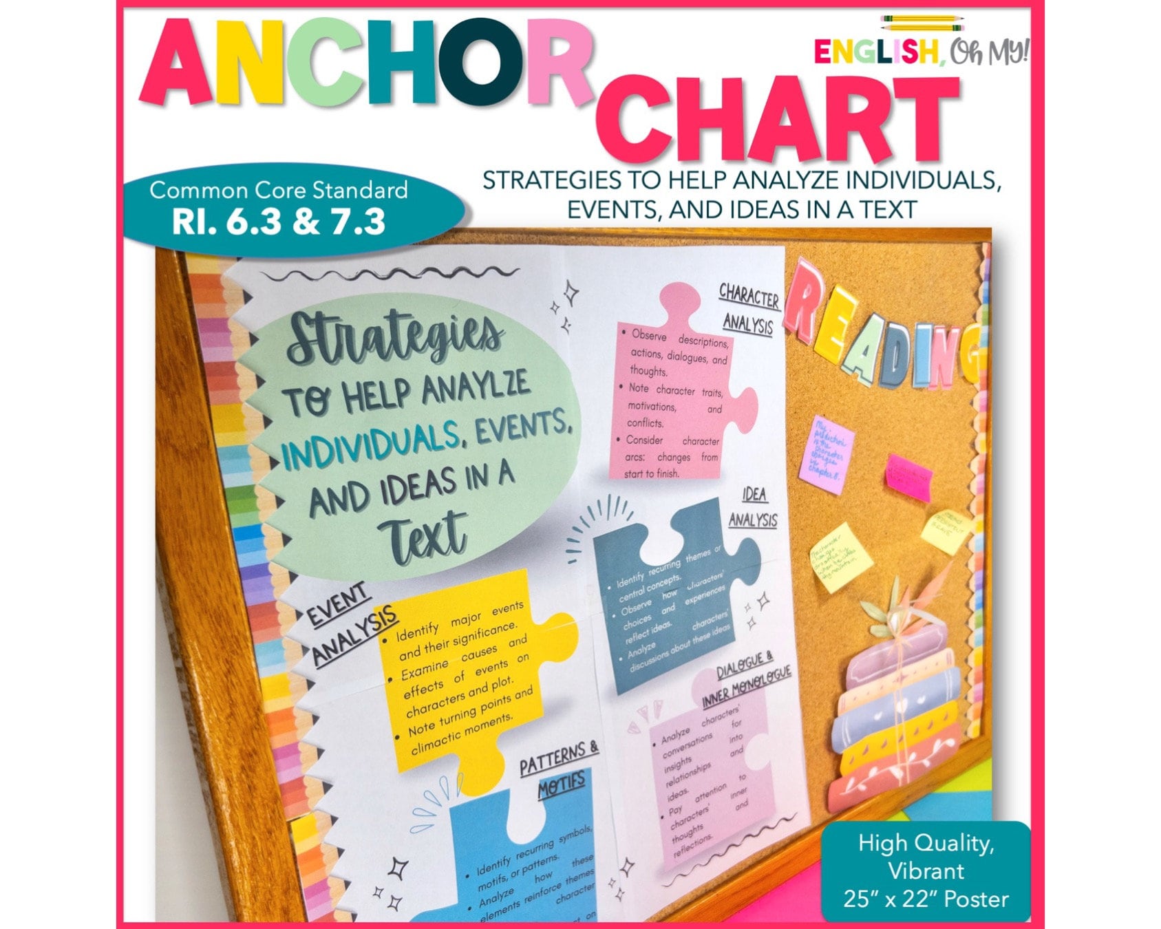 Simple Anchor Chart Ideas and Organization Tips ·