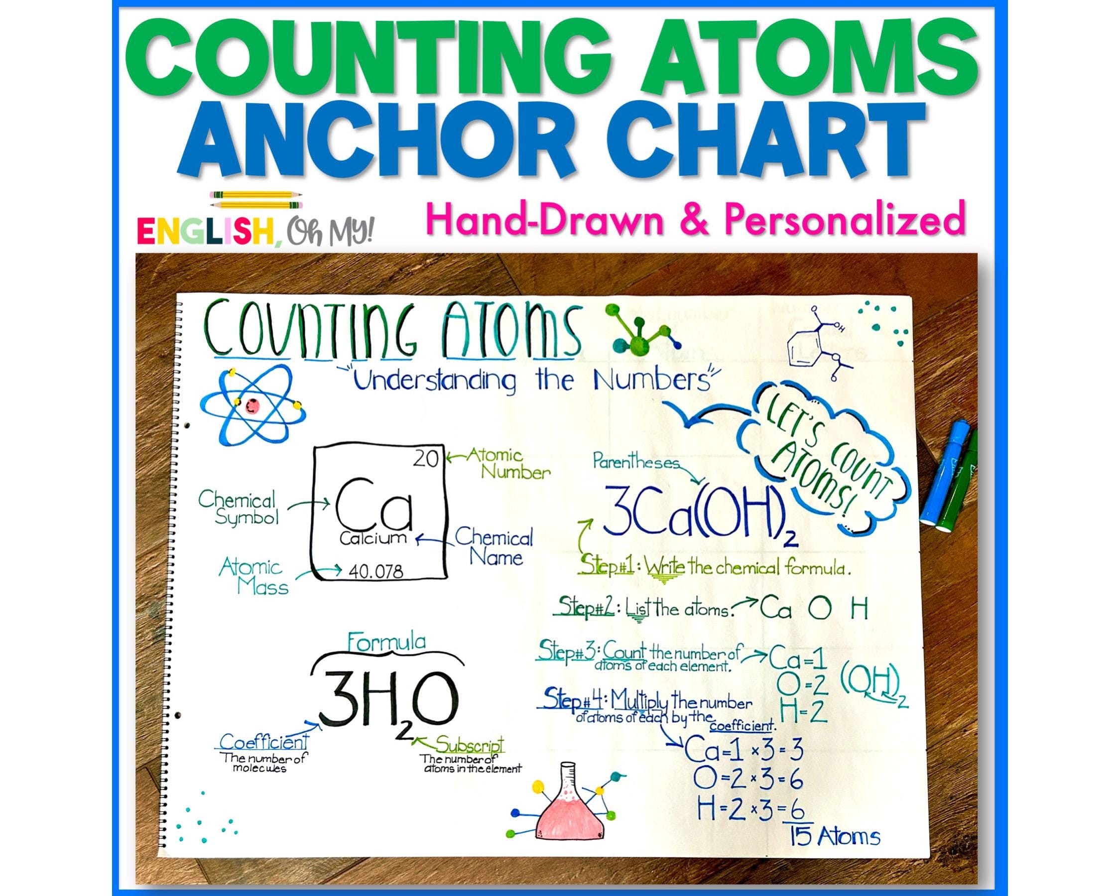 Counting Atoms Anchor Chart, Chemistry, Anchor Chart, Science, Science ...