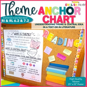 What is Comprehension Anchor Chart 