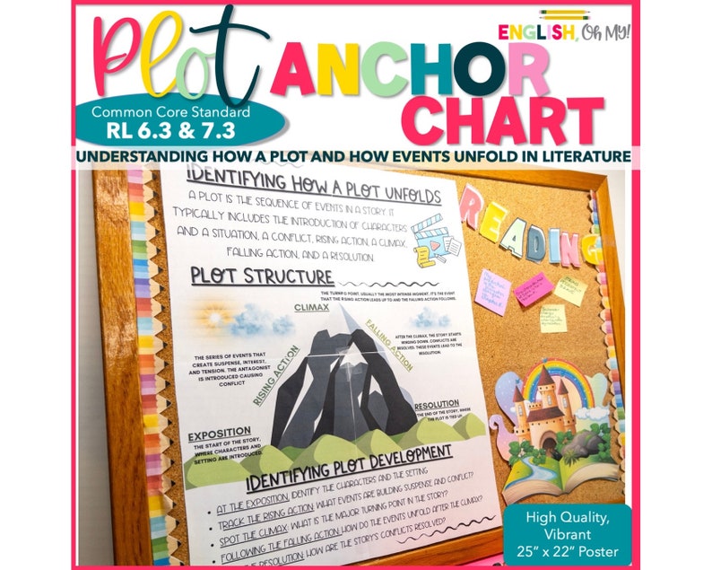 Plot Diagram Poster, Anchor Chart, Bulletin Board, Classroom Decor, RI ...