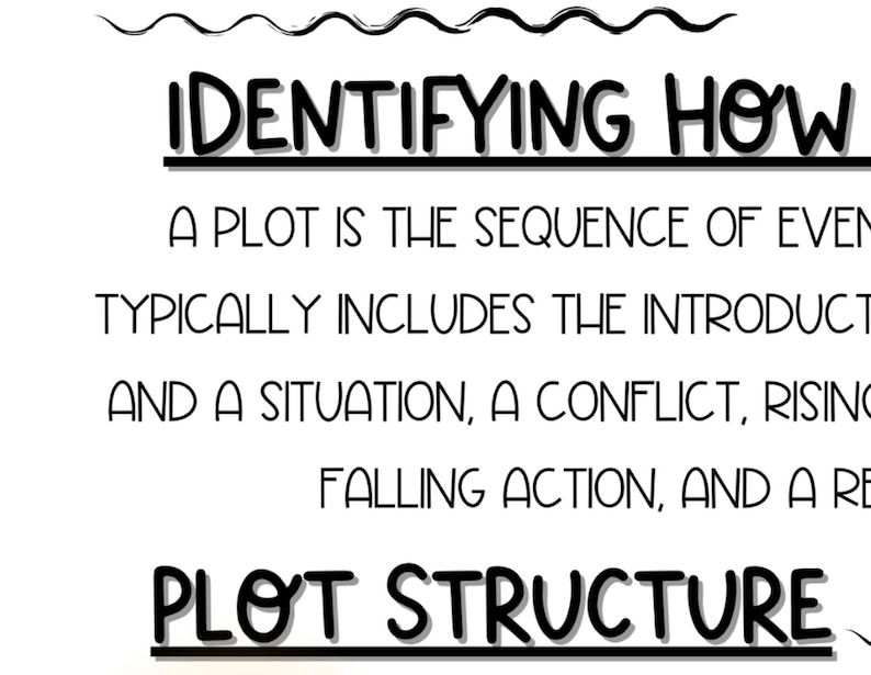 May include: Black and white text on a white background explaining how a plot is the sequence of events in a story. The text includes the words "Identifying How", "Plot Structure", "Introduction", "Conflict", "Rising Action", and "Falling Action".