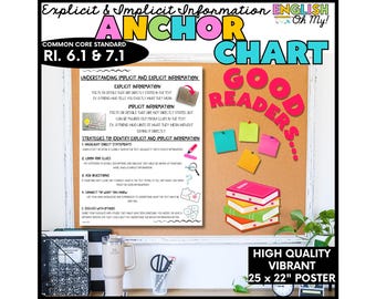 Anchor Chart, Explicit Implicit Information, Informational Posters, Reading Posters, Classroom Decor, Bulletin Board, Middle School Decor
